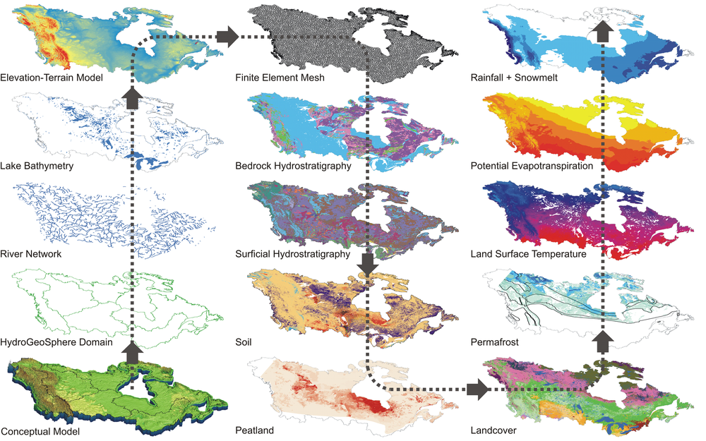 National-scale geodata services